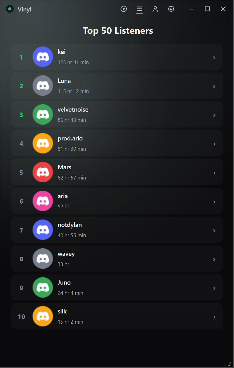 Top 50 Listeners